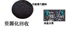 這是描述信息